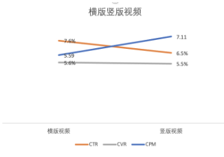 橫版豎版
