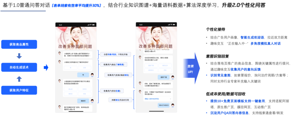 落地頁(yè)產(chǎn)品-互動(dòng) | 互動(dòng)問答新增個(gè)性化功能開關(guān)