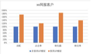 客戶