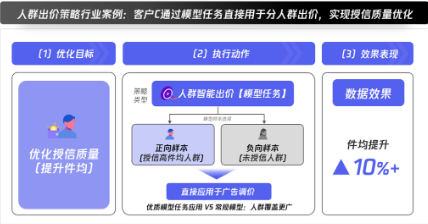 客戶C就是通過(guò)已有模型任務(wù)的應(yīng)用