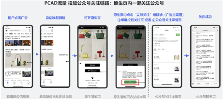 鏈路流程：