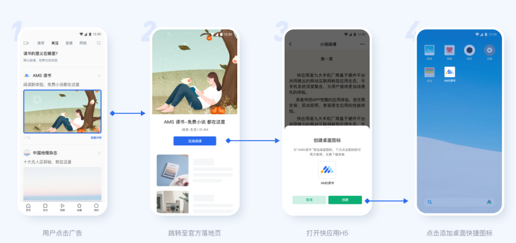 鏈路形態概覽 