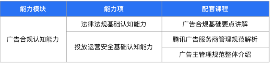  風控基礎能力考試（入門）