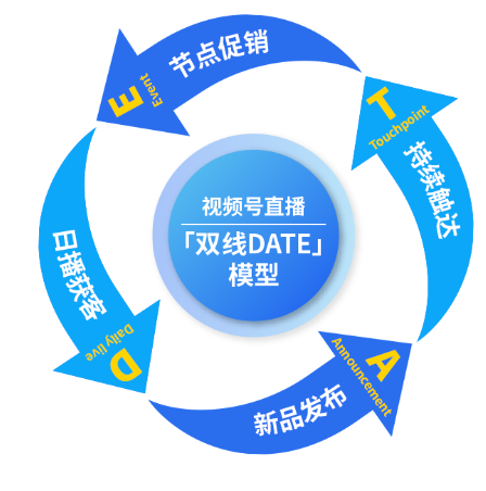 家居“雙線DATE”模型重磅發(fā)布 來一場直播營銷的精彩“約會”