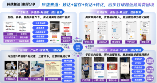· Touchpoint: 持續(xù)觸達-實現(xiàn)到店邀約