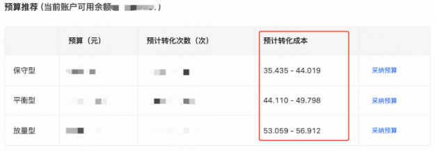 預算推薦