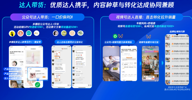 達(dá)人帶貨