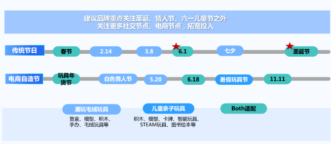 節點選擇