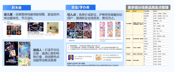 圍繞送禮心智，創意化突出產品賣點