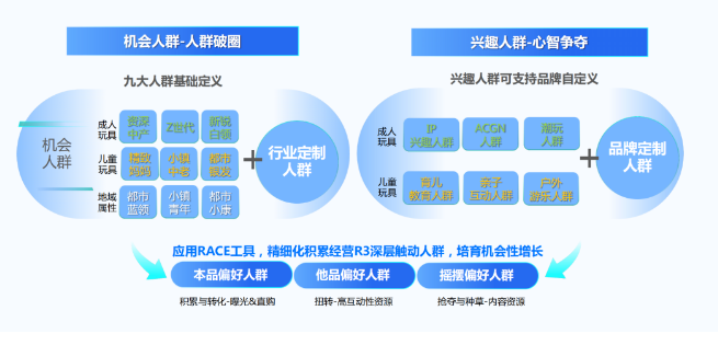（3）細分場景滲透，拓展更多圈層受眾