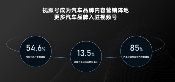 主機(jī)廠視頻號(hào)數(shù)量增幅達(dá)54.6%，視頻號(hào)成為汽車品牌內(nèi)容營(yíng)銷陣地