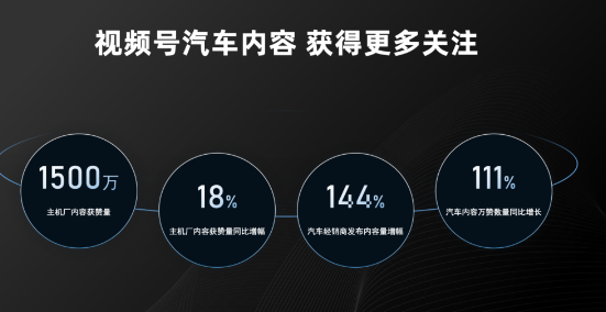 在視頻號(hào)持續(xù)發(fā)展的信心。