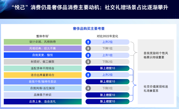 消費場景復蘇，提振社交和送禮需求