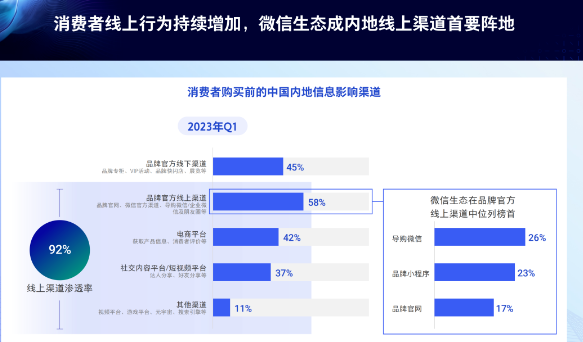 線上化進一步助推奢侈品品牌發展
