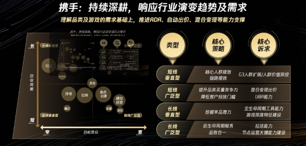 全品類商業模式下鉆，以定制化策略拆解增長難題