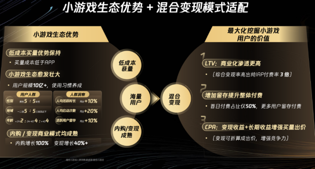 全方位增長機會釋放，小游戲生態大有可為
