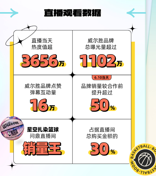 運動潮來襲，三大趨勢成就球迷圈狂歡