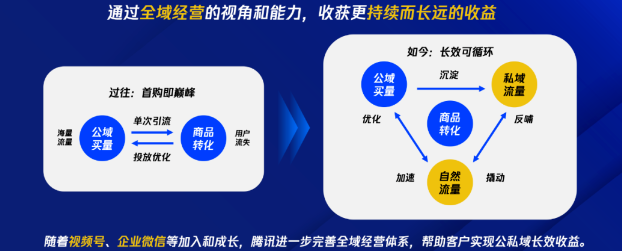 存量競爭加劇,品牌如何打破“增長困境” 存量競爭加劇,品牌如何打破“增長困境”