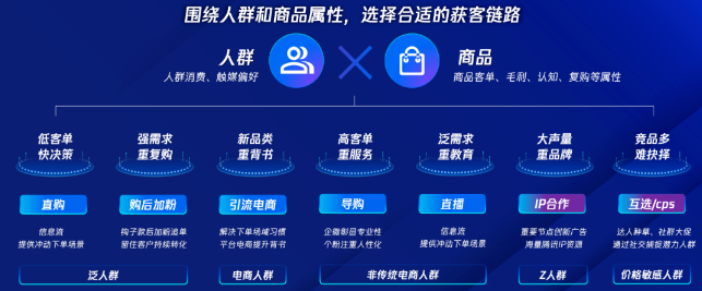 · 選好鏈路優(yōu)化獲客,讓流量變“留量” · 選好鏈路優(yōu)化獲客,讓流量變“留量”
