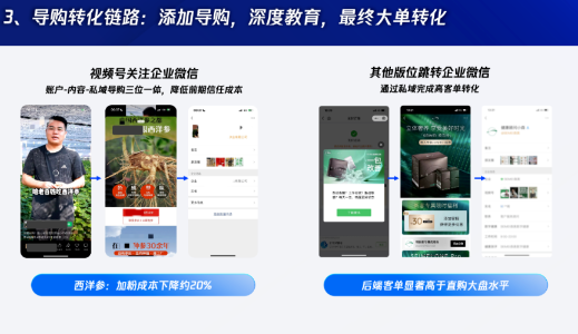 導購深度教育,拉動高客單增長 導購深度教育,拉動高客單增長