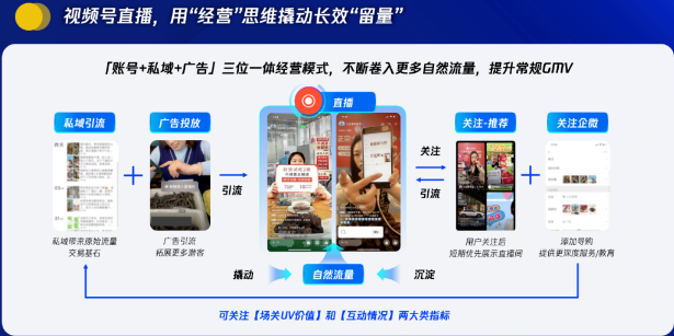 微信視頻號直播 微信視頻號直播