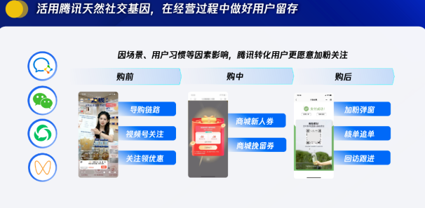 品牌仍需做好用戶分層,針對不同人群進行精細化運營 品牌仍需做好用戶分層,針對不同人群進行精細化運營