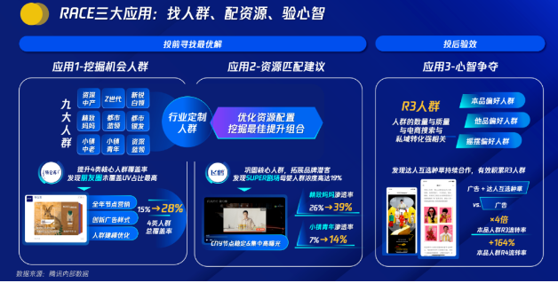 RACE全域追溯,讓廣告更有價值 RACE全域追溯,讓廣告更有價值