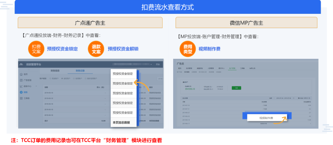 發布訂單時，平臺會從廣告主的投放賬號中扣除相應的視頻制作費；當前支持多類型資金賬戶的扣款，系統默認的扣費順序為：優先TCC贈送虛擬金>虛擬金 >現金>信用金
