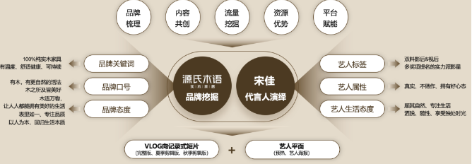 科學決策加持，達成高效簽約