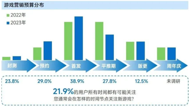 （圖源：伽馬數據）