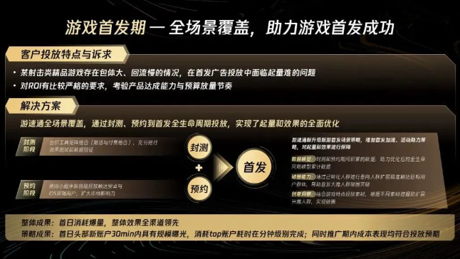 游戲首發期