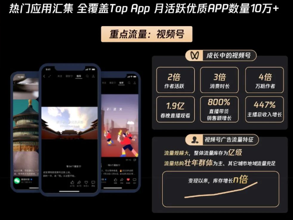 聚焦人群“愛看”場景，