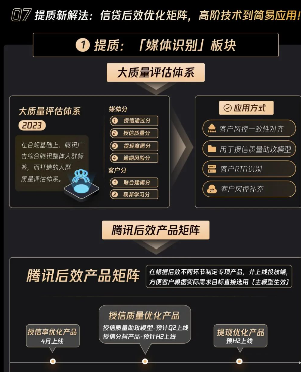 兩大思路優化信貸后效，四大數據產品應用高效“提質”