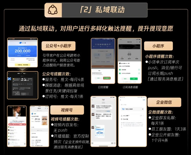 前端后端兩手抓，“前篩+促活”深度共建優化“提現”