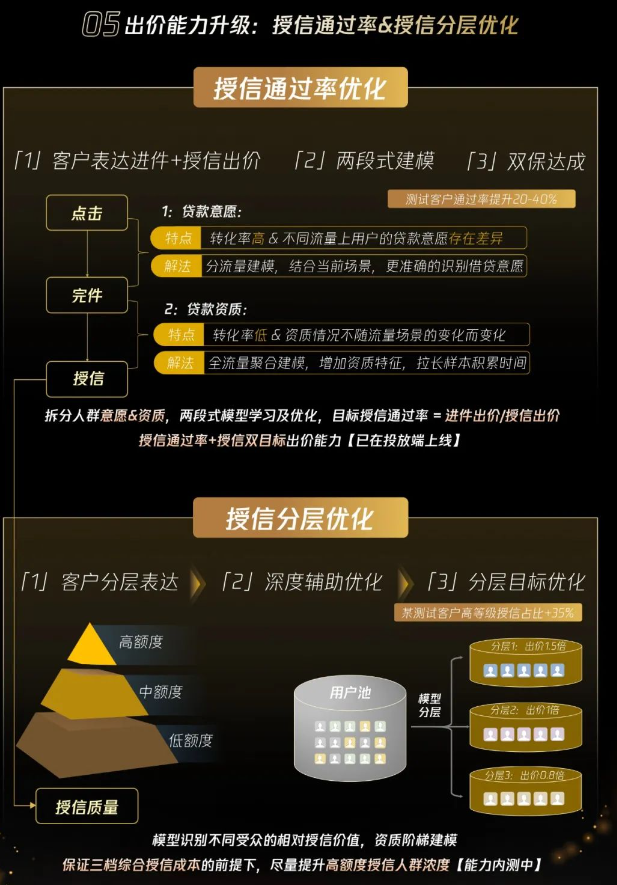 四大能力升級+兩大轉化利器加速經營增長