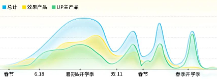節(jié)點(diǎn)投放
