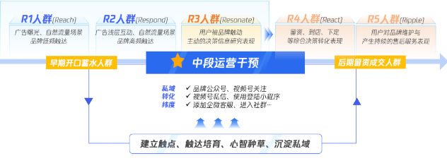 視頻號瞄準更多的興趣人群
