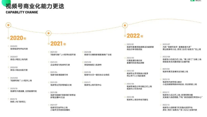 《2023視頻號商業生態發展報告》