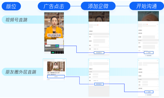 測試需要聯系行業銷售/運營開通白名單
