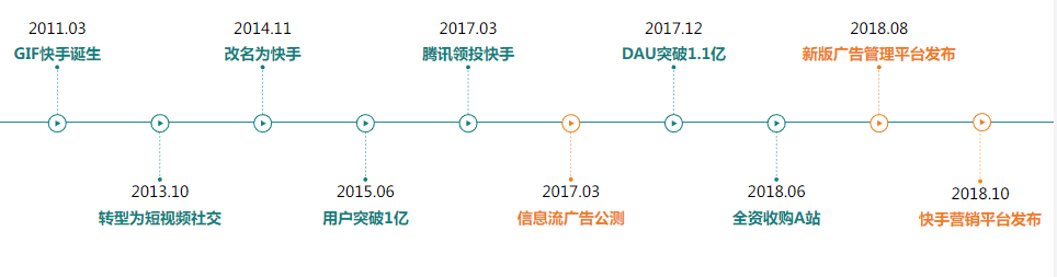 七年積淀賦能商業(yè)變現(xiàn)