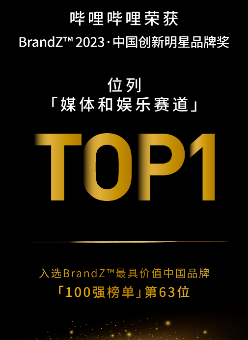 榮獲百強榜單