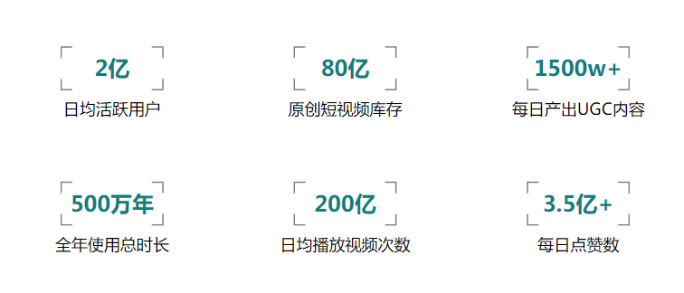 優(yōu)質(zhì)平臺數(shù)據(jù)支撐營銷行為