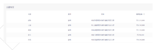 數(shù)據(jù)管理-游戲行業(yè)DMP數(shù)據(jù)