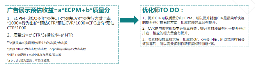 廣告排序邏輯