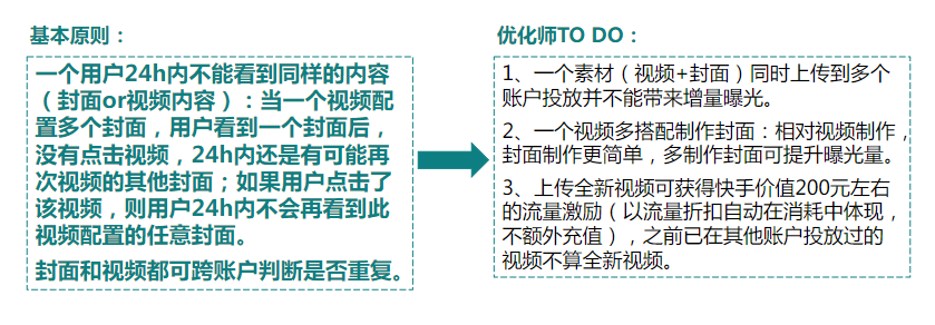 創(chuàng)意展示邏輯