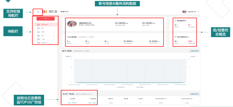 首頁概覽