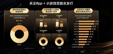穿越周期，全面增長