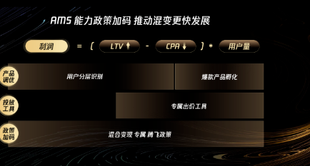 能力政策加碼推動混變更快發展