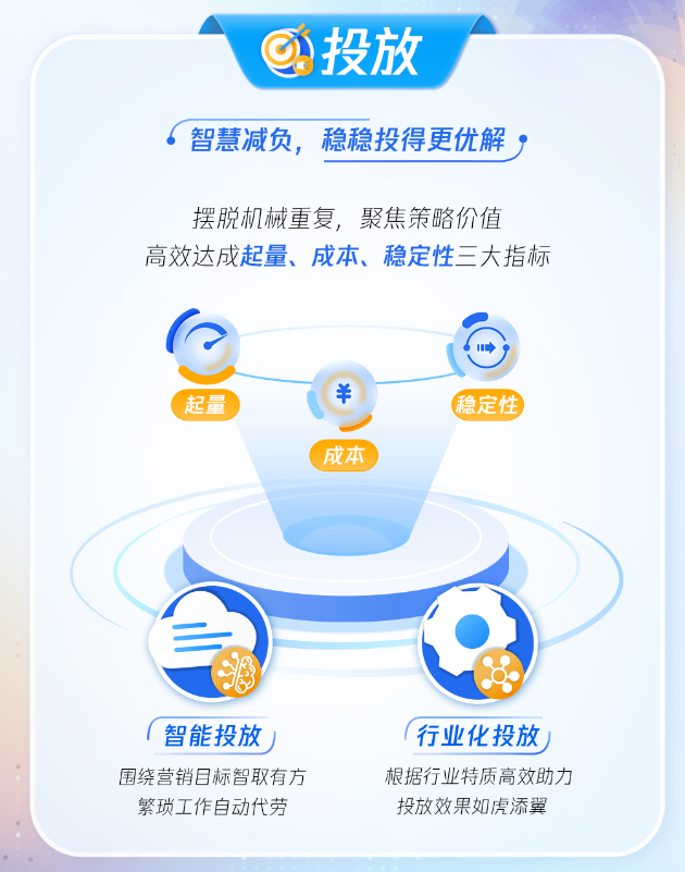 投放：智慧減負，穩穩投得更優解