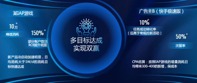 聚合買量優秀案例